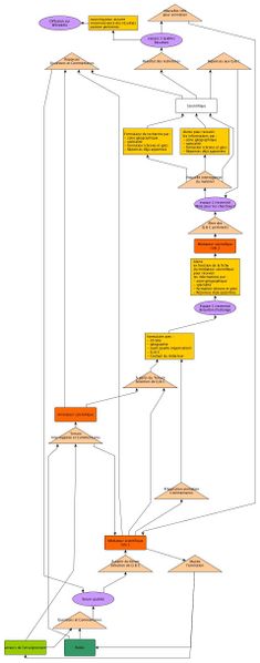 Fichier:Carte mentale Agora.jpg