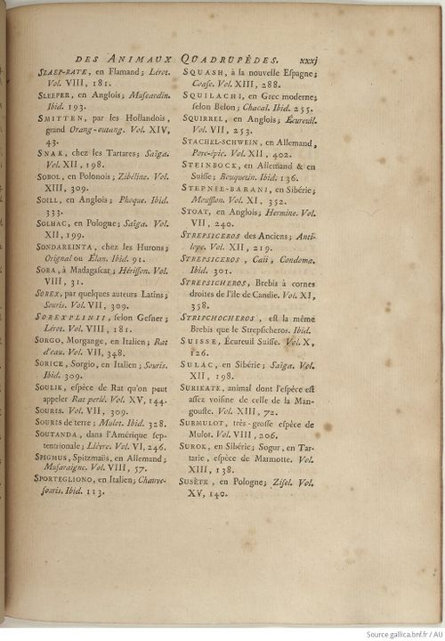 Buffon Hist Nat E.O. Tome 15 f289.jpg
