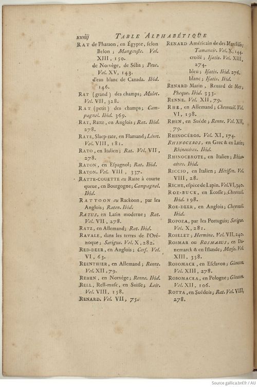 Buffon Hist Nat E.O. Tome 15 f286.jpg