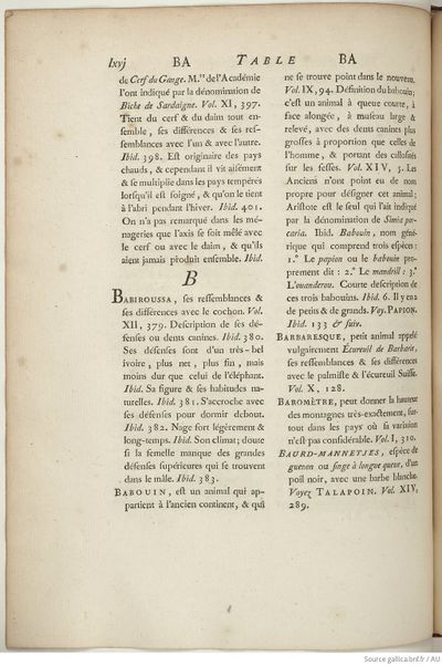 Buffon Hist Nat E.O. Tome 15 f324.jpg