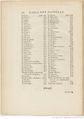 Buffon Hist Nat E.O. Tome 37 f24.jpg