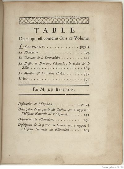 Buffon Hist Nat E.O. Tome 11 f11.jpg