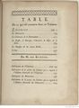 Buffon Hist Nat E.O. Tome 11 f11.jpg