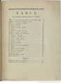 Buffon Hist Nat E.O. Tome 36 f15.jpg