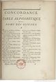 Buffon Hist Nat E.O. Tome 24 f545.jpg
