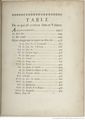 Buffon Hist Nat E.O. Tome 18 f17.jpg
