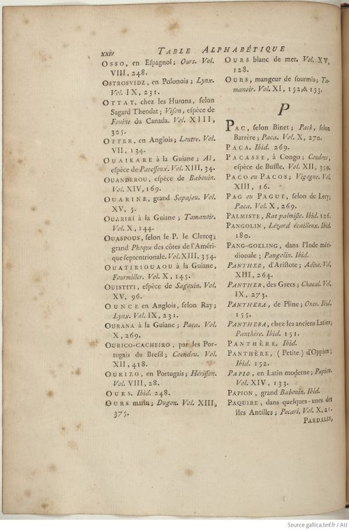 Buffon Hist Nat E.O. Tome 15 f282.jpg