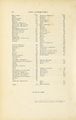 Jardin des plantes (1845) Boitard, page 666.jpg