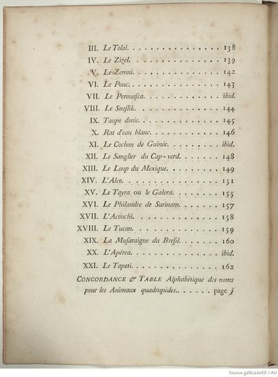 Buffon Hist Nat E.O. Tome 15 f12.jpg