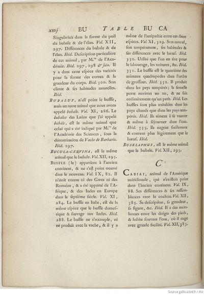 Buffon Hist Nat E.O. Tome 15 f334.jpg