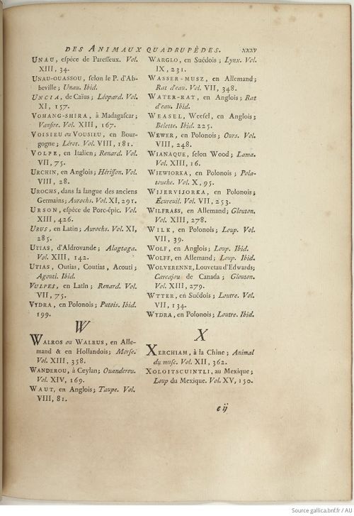 Buffon Hist Nat E.O. Tome 15 f293.jpg