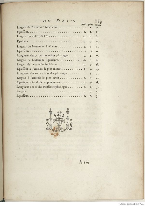 Buffon Hist Nat E.O. Tome 6 f259.jpg