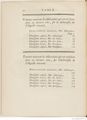 Buffon Hist Nat E.O. Tome 29 f12.jpg