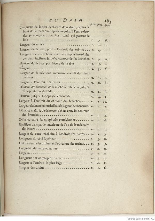 Buffon Hist Nat E.O. Tome 6 f249.jpg