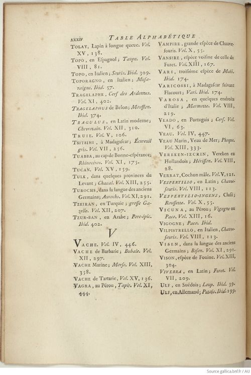 Buffon Hist Nat E.O. Tome 15 f292.jpg
