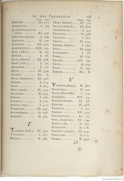 Buffon Hist Nat E.O. Tome 15 f301.jpg