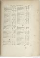 Buffon Hist Nat E.O. Tome 15 f301.jpg