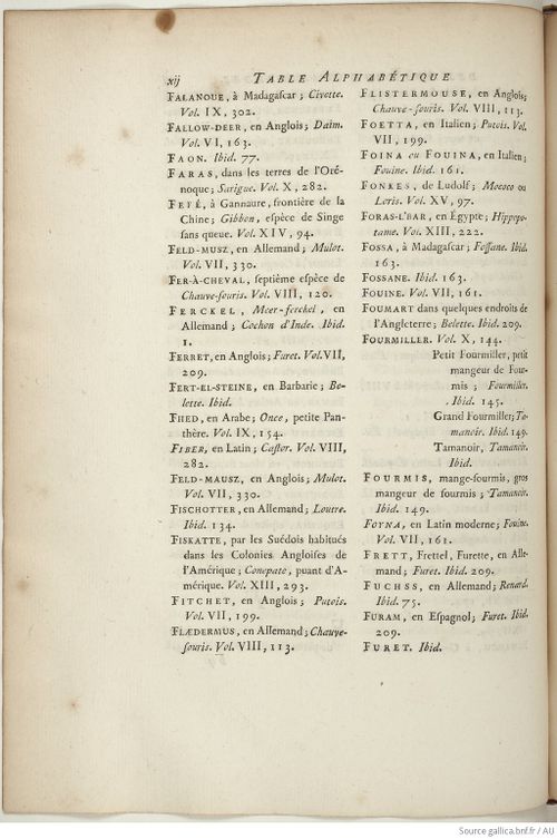 Buffon Hist Nat E.O. Tome 15 f270.jpg