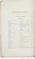 Buffon illustré, à l'usage de la jeunesse (1883) page f318.jpg