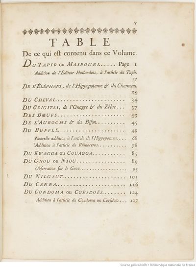 Buffon Hist Nat E.O. Tome 35 f13.jpg