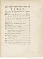 Buffon Hist Nat E.O. Tome 35 f13.jpg