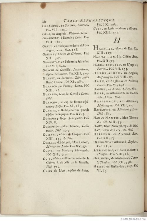 Buffon Hist Nat E.O. Tome 15 f272.jpg