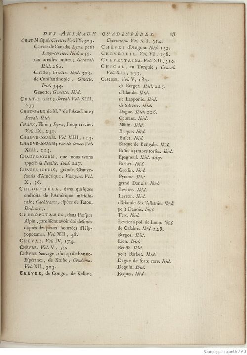 Buffon Hist Nat E.O. Tome 15 f265.jpg