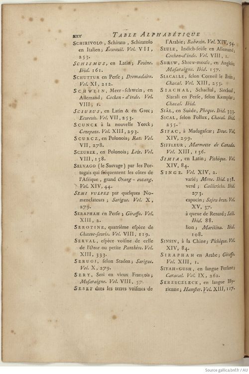 Buffon Hist Nat E.O. Tome 15 f288.jpg