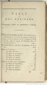 Anatomie Comparée (1805) Cuvier T4 page 17.jpg