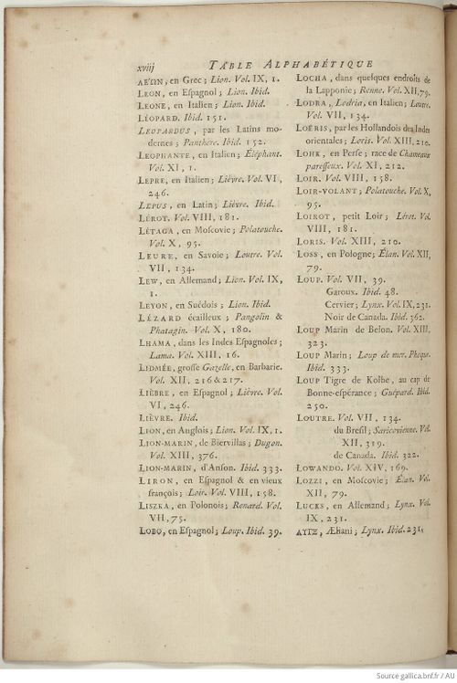 Buffon Hist Nat E.O. Tome 15 f276.jpg