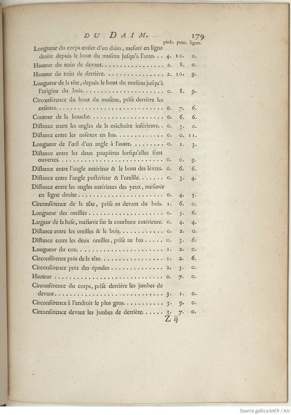 Buffon Hist Nat E.O. Tome 6 f245.jpg