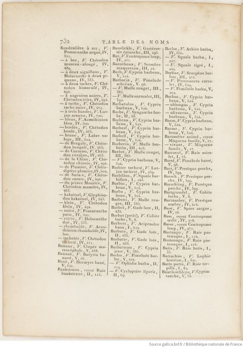 Buffon Hist Nat E.O. Tome P5 f854.jpg