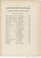 Buffon Hist Nat E.O. Tome 37 f23.jpg