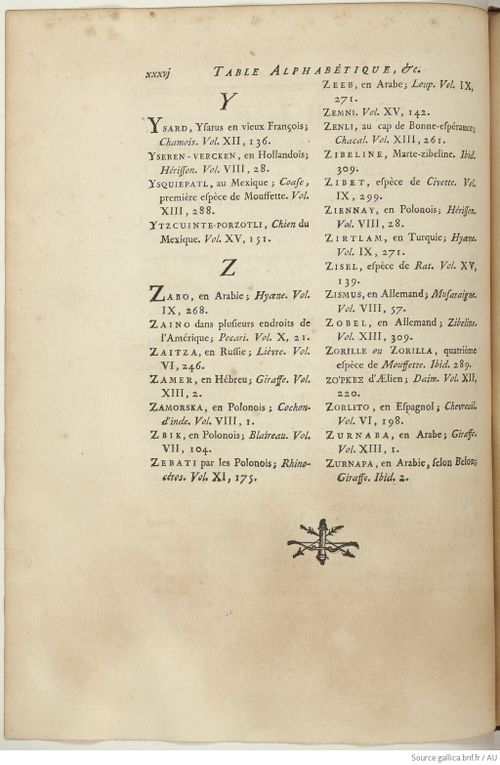 Buffon Hist Nat E.O. Tome 15 f294.jpg