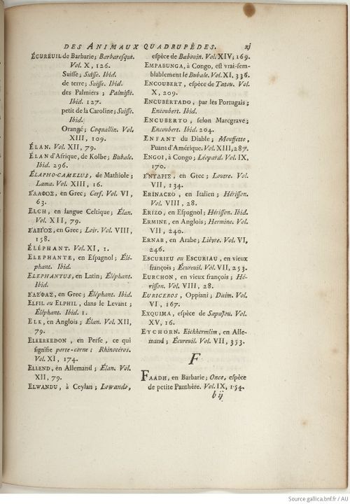 Buffon Hist Nat E.O. Tome 15 f269.jpg