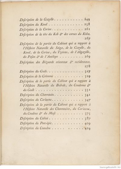 Buffon Hist Nat E.O. Tome 12 f15.jpg