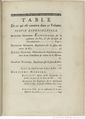 Buffon Hist Nat E.O. Tome 31 f15.jpg