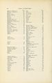 Jardin des plantes (1845) Boitard, page 664.jpg