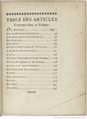 Buffon Hist Nat E.O. Tome 26 f11.jpg