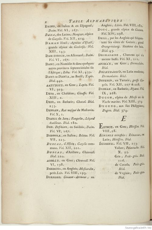 Buffon Hist Nat E.O. Tome 15 f268.jpg