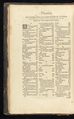Historia animalium Gessner 1551 BHL Getty page 32.jpg