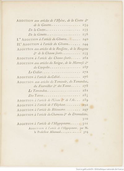 Buffon Hist Nat E.O. Tome 32 f17.jpg