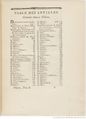 Buffon Hist Nat E.O. Tome 38 f37.jpg