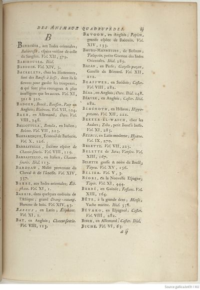 Buffon Hist Nat E.O. Tome 15 f261.jpg