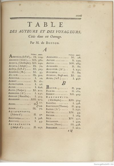 Buffon Hist Nat E.O. Tome 15 f295.jpg