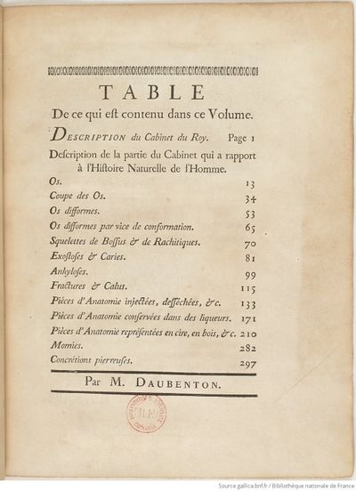 Buffon Hist Nat E.O. Tome 3 f11.jpg