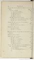 Anatomie Comparée (1805) Cuvier T4 page 18.jpg