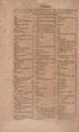 Historiae animalium Gessner secundo page 36.jpg