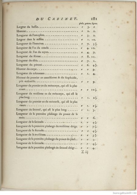Buffon Hist Nat E.O. Tome 15 f231.jpg