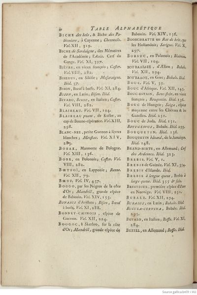 Buffon Hist Nat E.O. Tome 15 f262.jpg